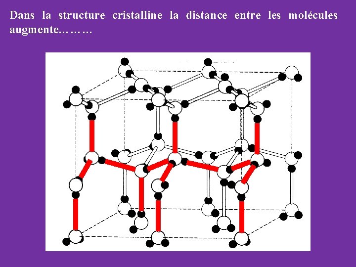 Dans la structure cristalline la distance entre les molécules augmente……… 
