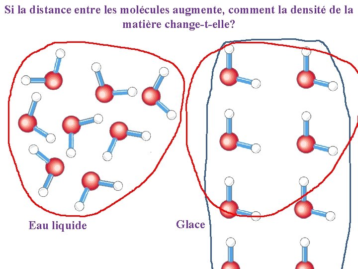 Si la distance entre les molécules augmente, comment la densité de la matière change-t-elle?