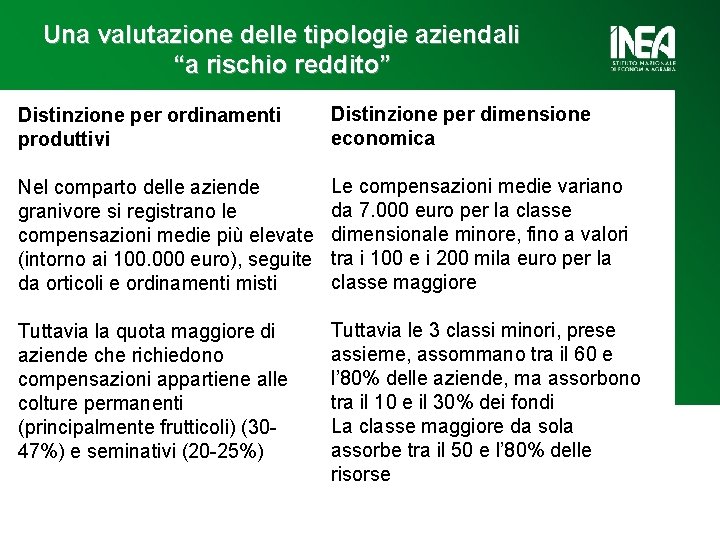 Una valutazione delle tipologie aziendali “a rischio reddito” Distinzione per ordinamenti produttivi Distinzione per