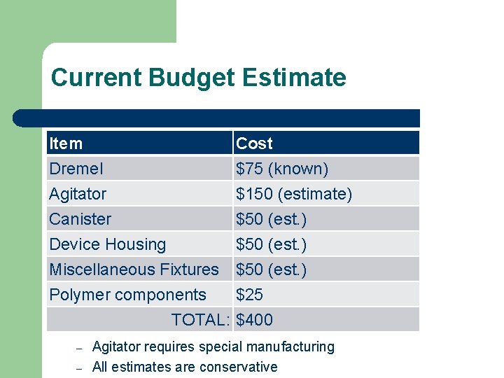 Current Budget Estimate Item Dremel Agitator Canister Cost $75 (known) $150 (estimate) $50 (est.