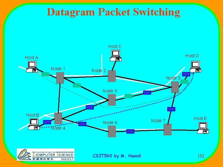 Datagram Packet Switching Host C Host D Host A Node 1 Node 2 Node