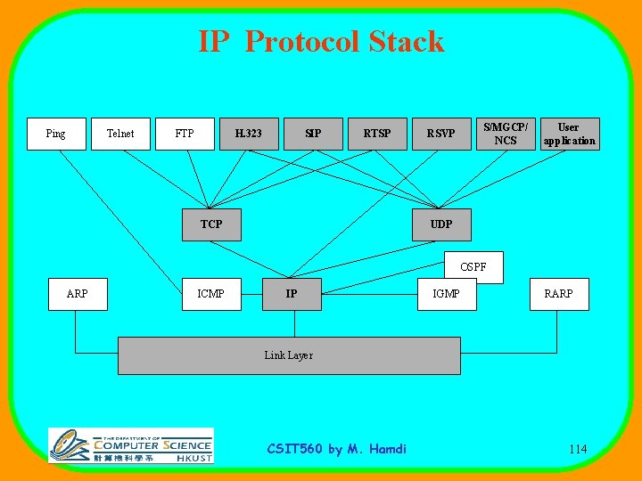 IP Protocol Stack Ping Telnet FTP H. 323 SIP RTSP TCP RSVP S/MGCP/ NCS