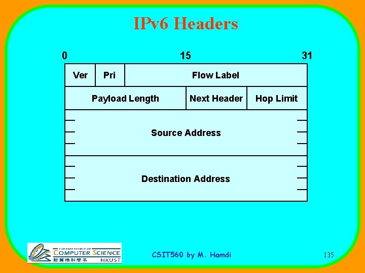 IPv 6 Headers 0 15 Ver Pri 31 Flow Label Payload Length Next Header