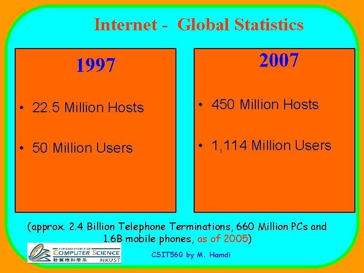 Internet - Global Statistics 2007 1997 • 22. 5 Million Hosts • 450 Million