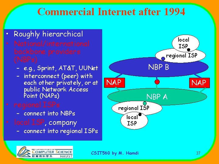 Commercial Internet after 1994 • Roughly hierarchical • National/international backbone providers (NBPs) local ISP