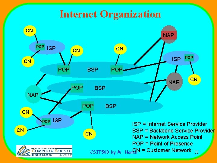 Internet Organization CN NAP POP ISP CN CN ISP CN BSP POP POP NAP