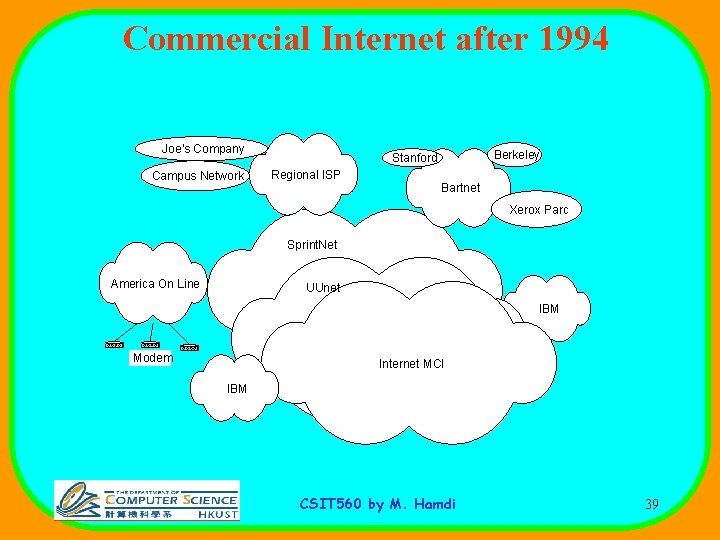 Commercial Internet after 1994 Joe's Company Campus Network Berkeley Stanford Regional ISP Bartnet Xerox