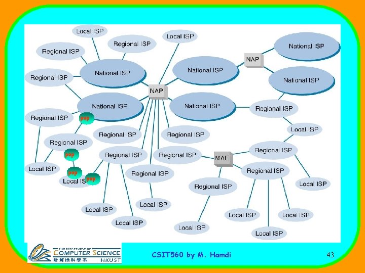 pop pop CSIT 560 by M. Hamdi 43 