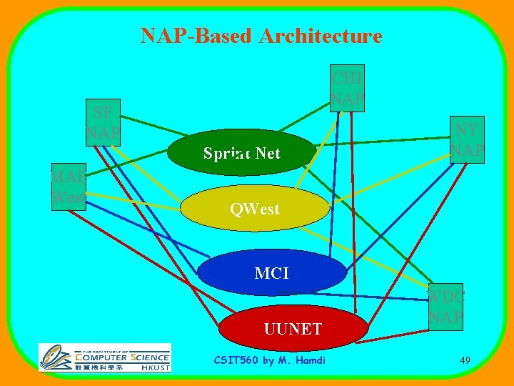 NAP-Based Architecture CHI NAP SF NAP Sprint Net MAE West NY NAP QWest MCI