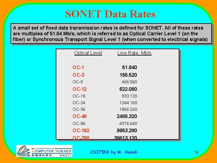 SONET Data Rates A small set of fixed data transmission rates is defined for