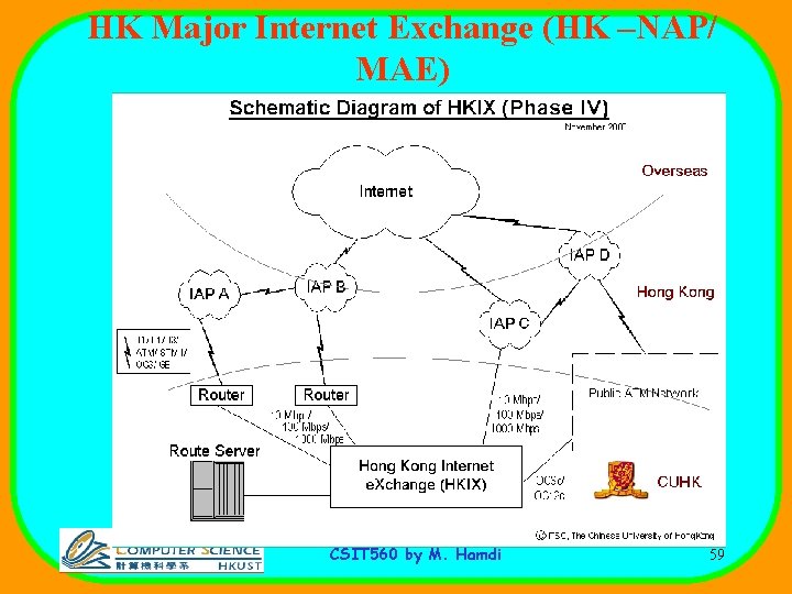 HK Major Internet Exchange (HK –NAP/ MAE) CSIT 560 by M. Hamdi 59 