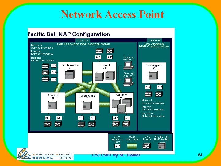 Network Access Point CSIT 560 by M. Hamdi 64 