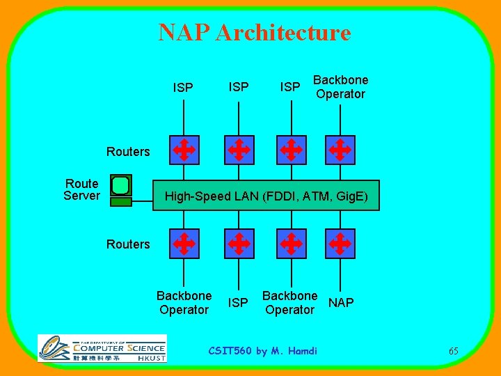 NAP Architecture ISP ISP Backbone Operator Routers Route Server High-Speed LAN (FDDI, ATM, Gig.