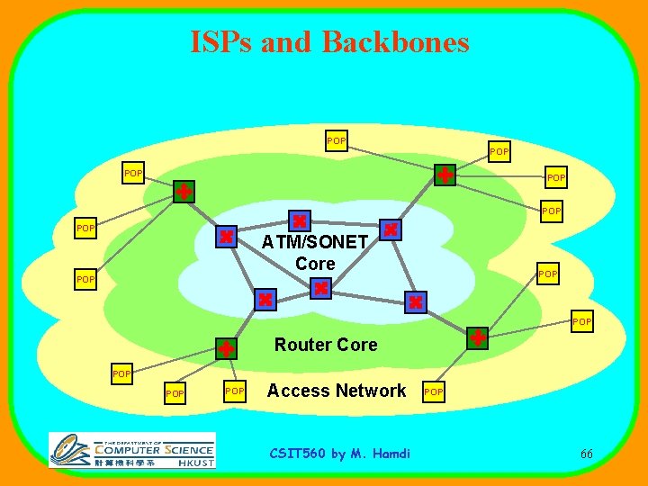 ISPs and Backbones POP POP POP ATM/SONET Core POP POP Router Core POP POP