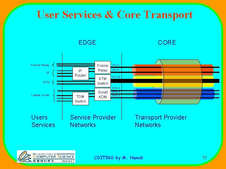 User Services & Core Transport EDGE Frame Relay IP IP Router CORE Frame Relay