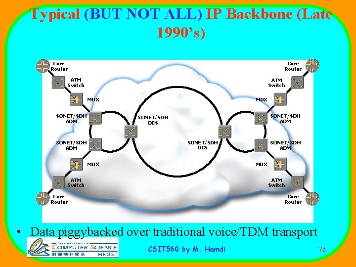 Typical (BUT NOT ALL) IP Backbone (Late 1990’s) Core Router ATM Switch MUX SONET/SDH