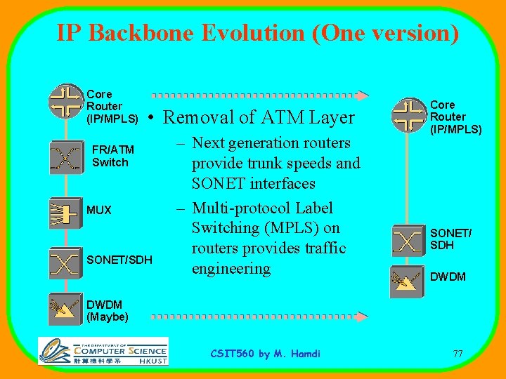 IP Backbone Evolution (One version) Core Router (IP/MPLS) • Removal of ATM Layer FR/ATM