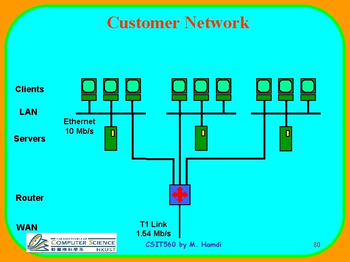 Customer Network Clients LAN Servers Ethernet 10 Mb/s Router WAN T 1 Link 1.