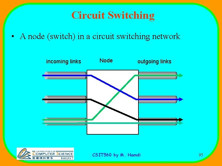 Circuit Switching • A node (switch) in a circuit switching network incoming links Node