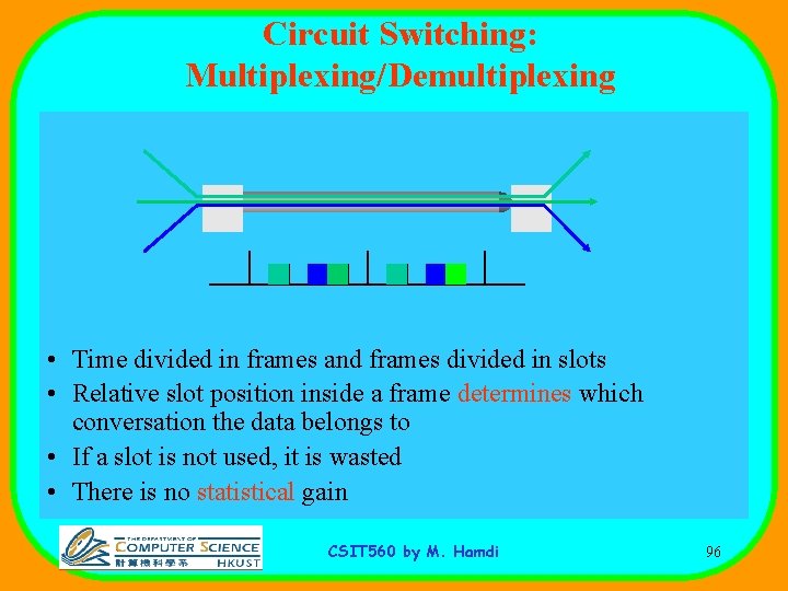 Circuit Switching: Multiplexing/Demultiplexing • Time divided in frames and frames divided in slots •