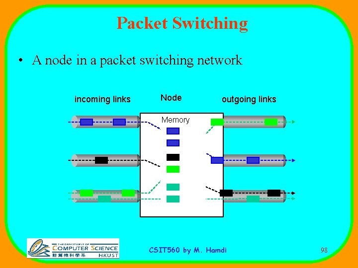 Packet Switching • A node in a packet switching network incoming links Node outgoing