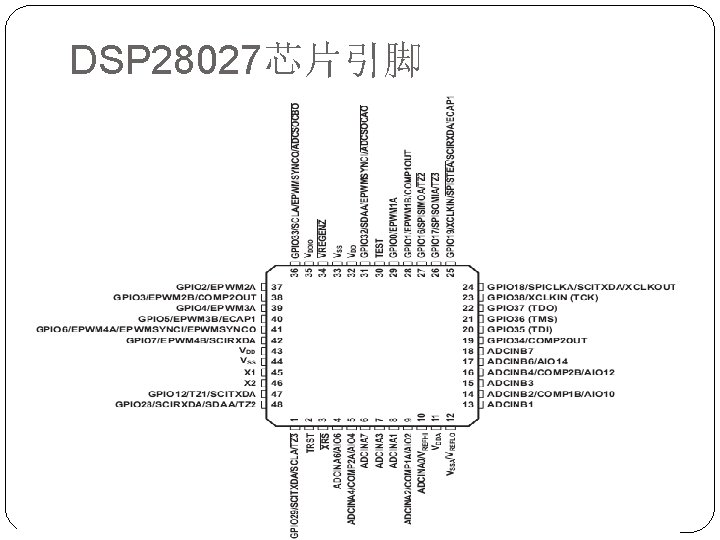 DSP 28027芯片引脚 