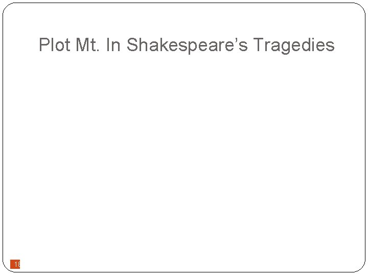Plot Mt. In Shakespeare’s Tragedies 18 