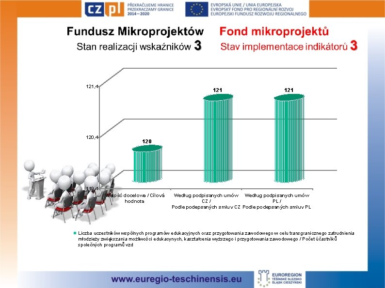 121, 4 120, 4 121 120 119, 4 Watość docelowa / Cílová hodnota Według