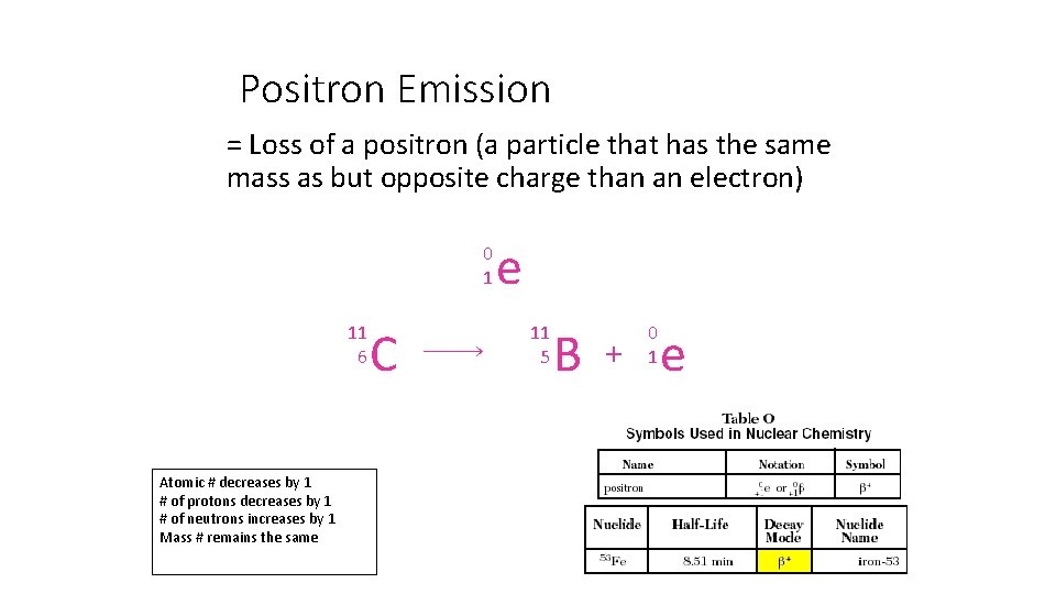 Positron Emission = Loss of a positron (a particle that has the same mass