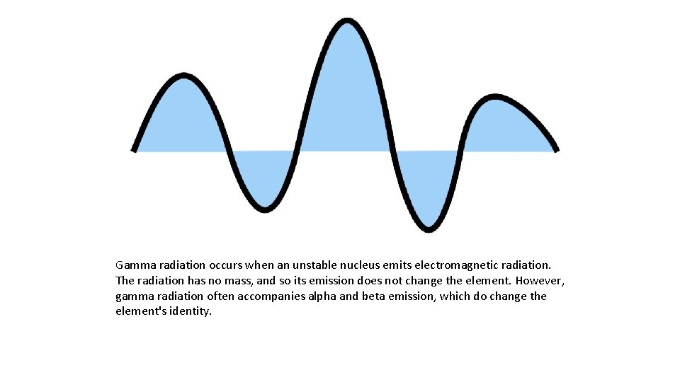 Gamma radiation occurs when an unstable nucleus emits electromagnetic radiation. The radiation has no
