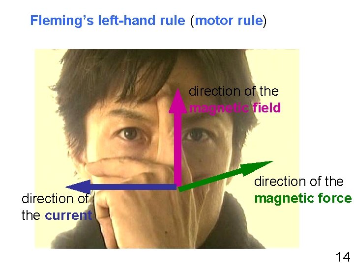 Fleming’s left-hand rule (motor rule) direction of the magnetic field direction of the current