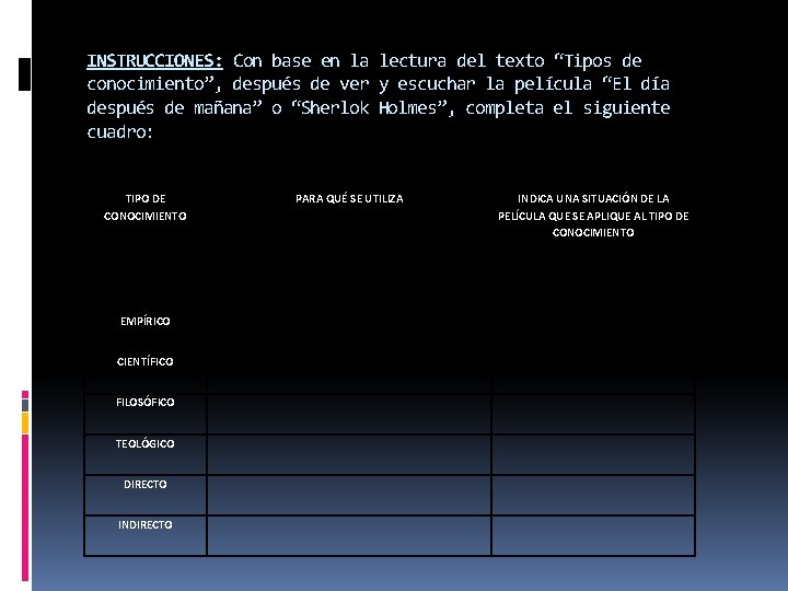 INSTRUCCIONES: Con base en la lectura del texto “Tipos de conocimiento”, después de ver