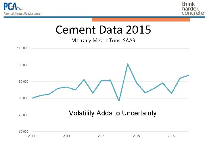 Cement Data 2015 Monthly Metric Tons, SAAR 110 000 100 000 90 000 80 Cement Data 2015 Monthly Metric Tons, SAAR 110 000 100 000 90 000 80