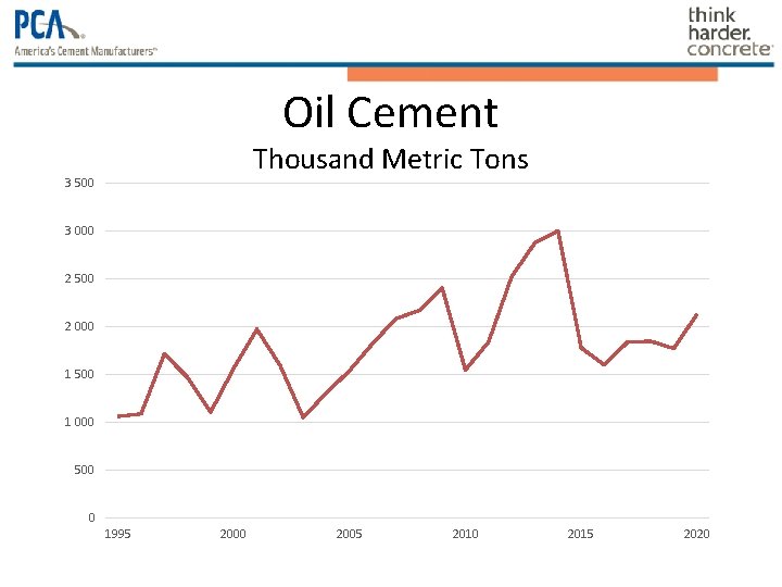 Oil Cement Thousand Metric Tons 3 500 3 000 2 500 2 000 1 Oil Cement Thousand Metric Tons 3 500 3 000 2 500 2 000 1
