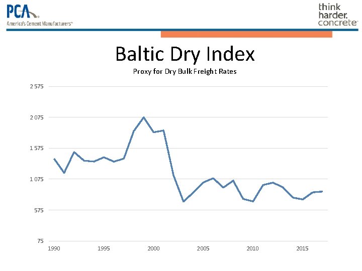 Baltic Dry Index Proxy for Dry Bulk Freight Rates 2 575 2 075 1 Baltic Dry Index Proxy for Dry Bulk Freight Rates 2 575 2 075 1