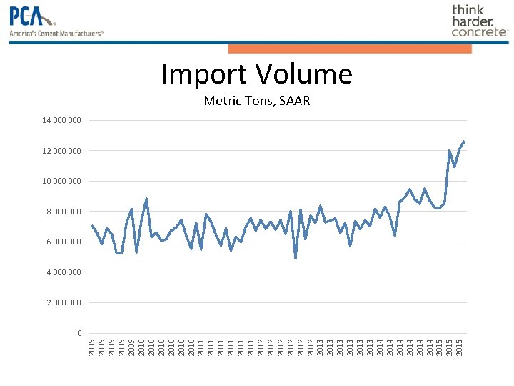 2009 2009 2010 2010 2011 2011 2012 2012 2013 2013 2014 2014 2015 Import 2009 2009 2010 2010 2011 2011 2012 2012 2013 2013 2014 2014 2015 Import