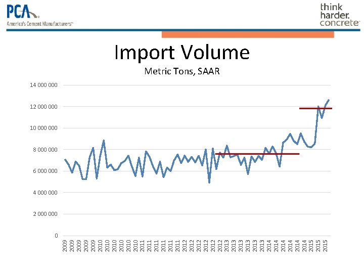 2009 2009 2010 2010 2011 2011 2012 2012 2013 2013 2014 2014 2015 Import 2009 2009 2010 2010 2011 2011 2012 2012 2013 2013 2014 2014 2015 Import