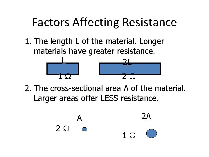 Factors Affecting Resistance 1. The length L of the material. Longer materials have greater