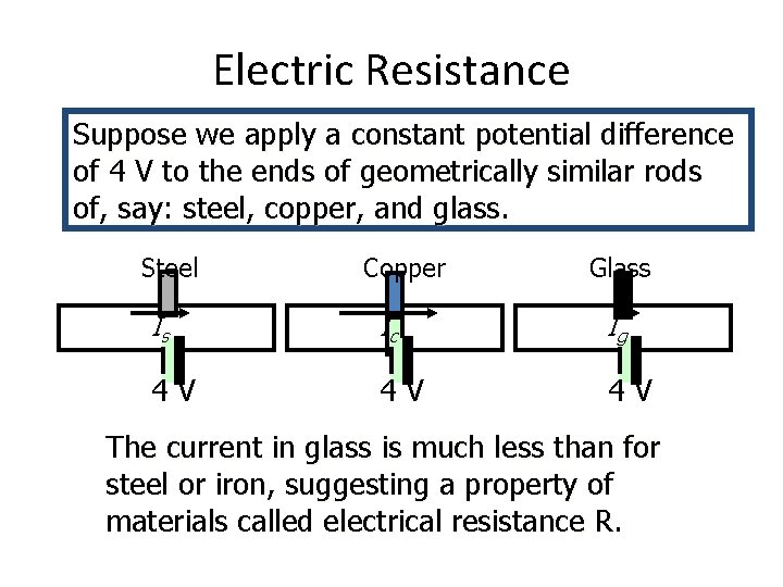 Electric Resistance Suppose we apply a constant potential difference of 4 V to the