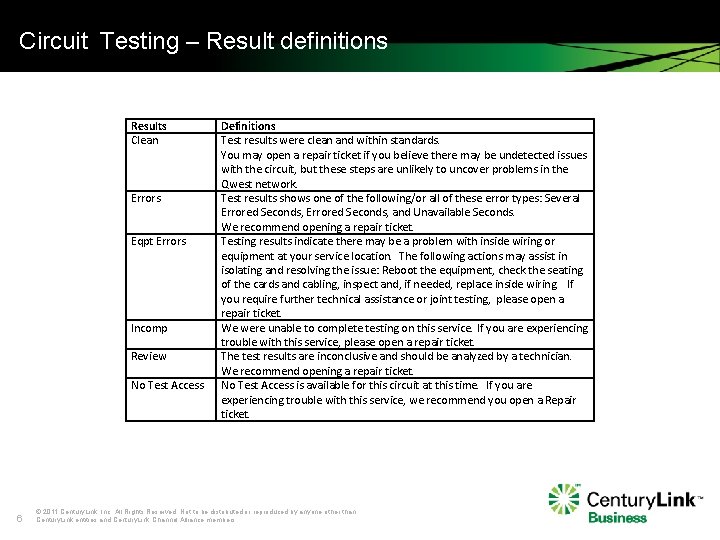 Circuit Testing – Result definitions Results Clean Errors Eqpt Errors Incomp Review No Test