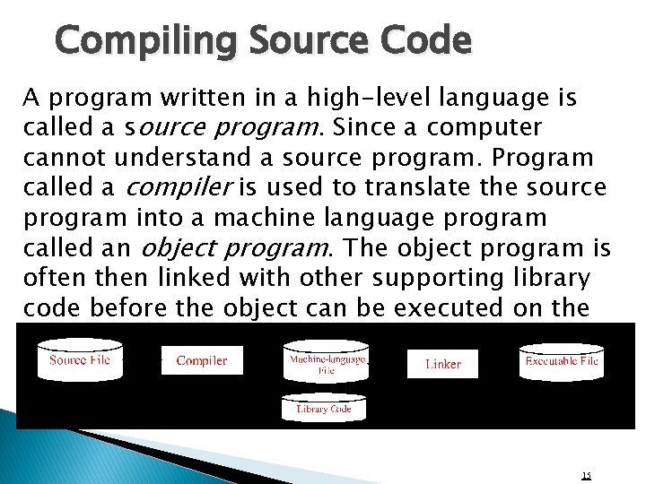 Compiling Source Code A program written in a high-level language is called a source