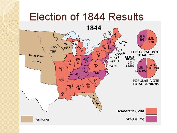 Election of 1844 Results 