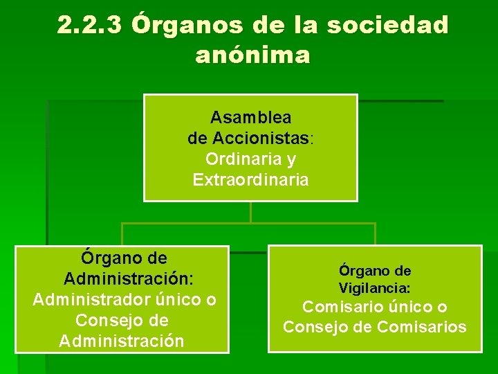 2. 2. 3 Órganos de la sociedad anónima Asamblea de Accionistas: Ordinaria y Extraordinaria