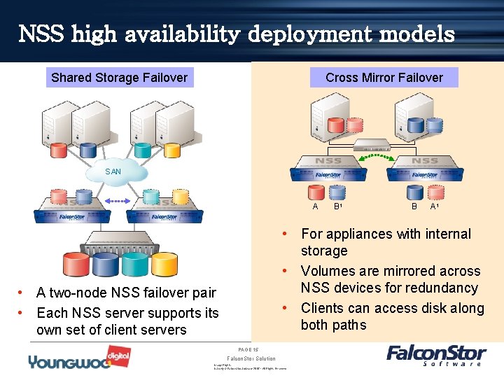 NSS high availability deployment models Shared Storage Failover Cross Mirror Failover SAN A B