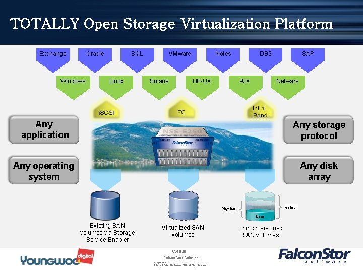 TOTALLY Open Storage Virtualization Platform Exchange Oracle Windows SQL Linux VMware Solaris Notes HP-UX