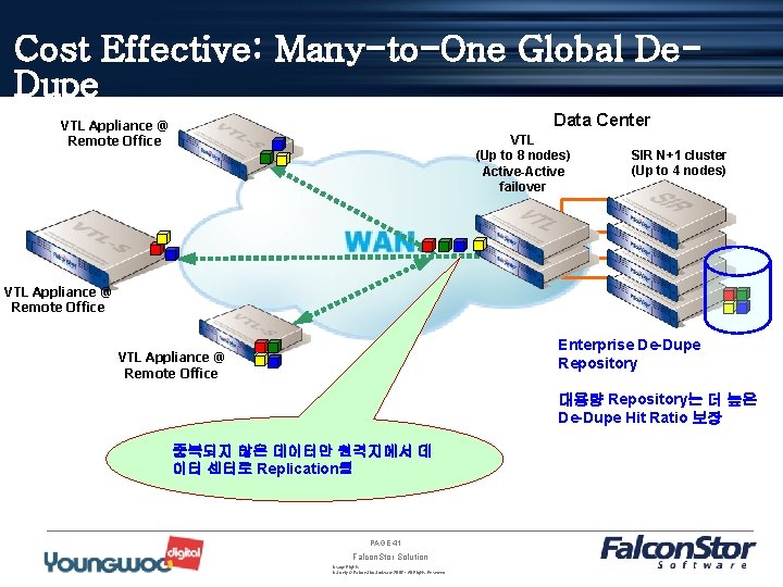 Cost Effective: Many-to-One Global De. Dupe Data Center VTL Appliance @ Remote Office VTL