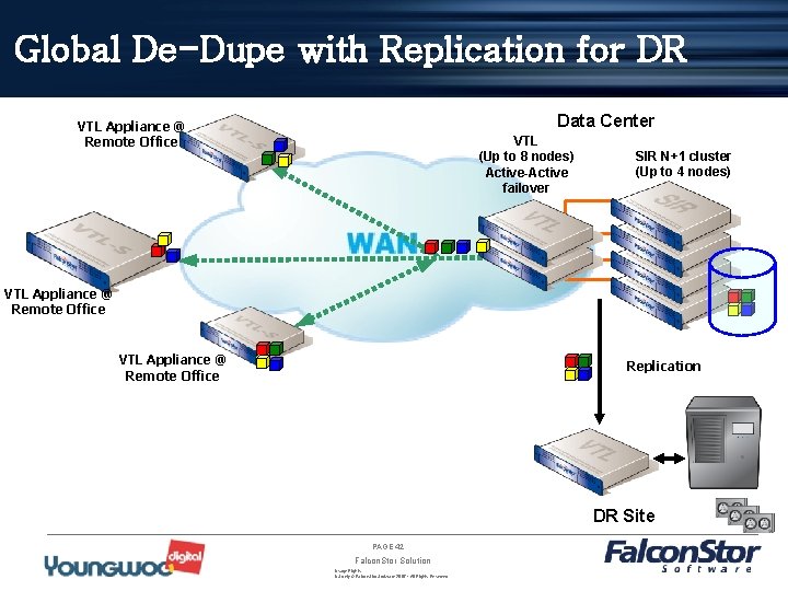 Global De-Dupe with Replication for DR Data Center VTL Appliance @ Remote Office VTL