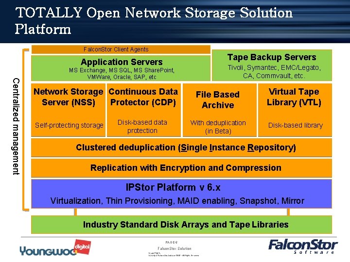 TOTALLY Open Network Storage Solution Platform Falcon. Stor Client Agents Tape Backup Servers Application