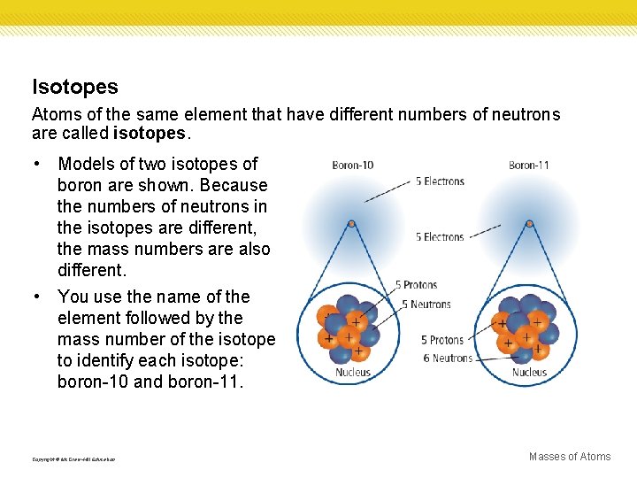 Isotopes Atoms of the same element that have different numbers of neutrons are called