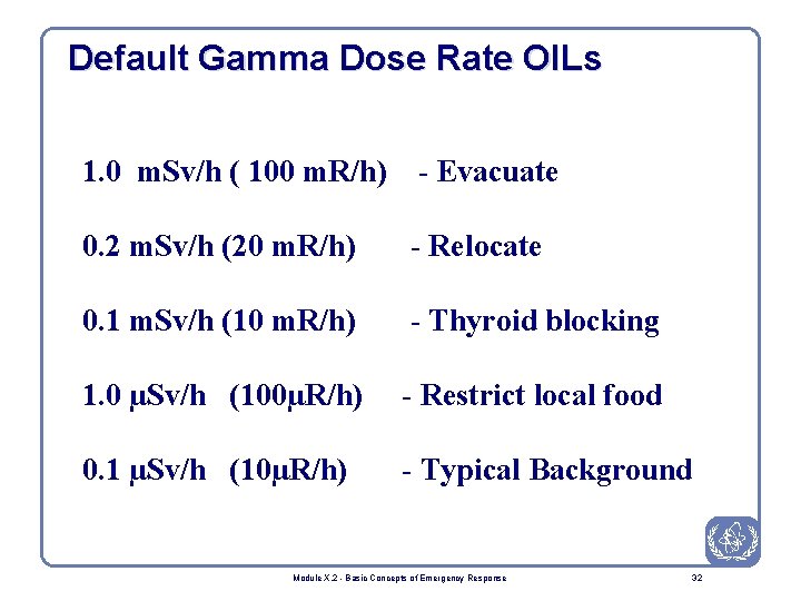 Default Gamma Dose Rate OILs 1. 0 m. Sv/h ( 100 m. R/h) -